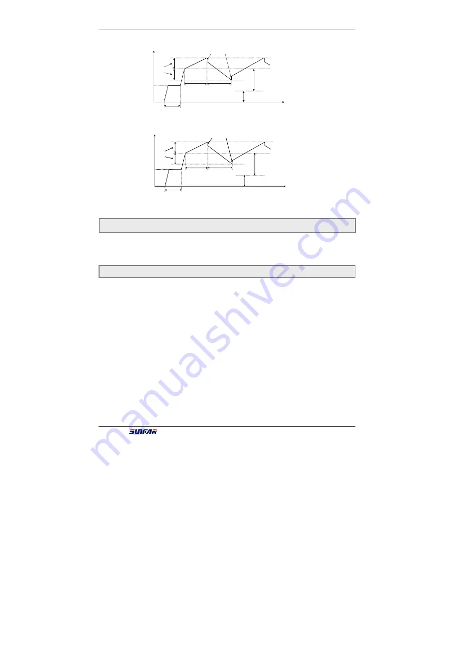 Sunfar C300 Series Manual Download Page 79