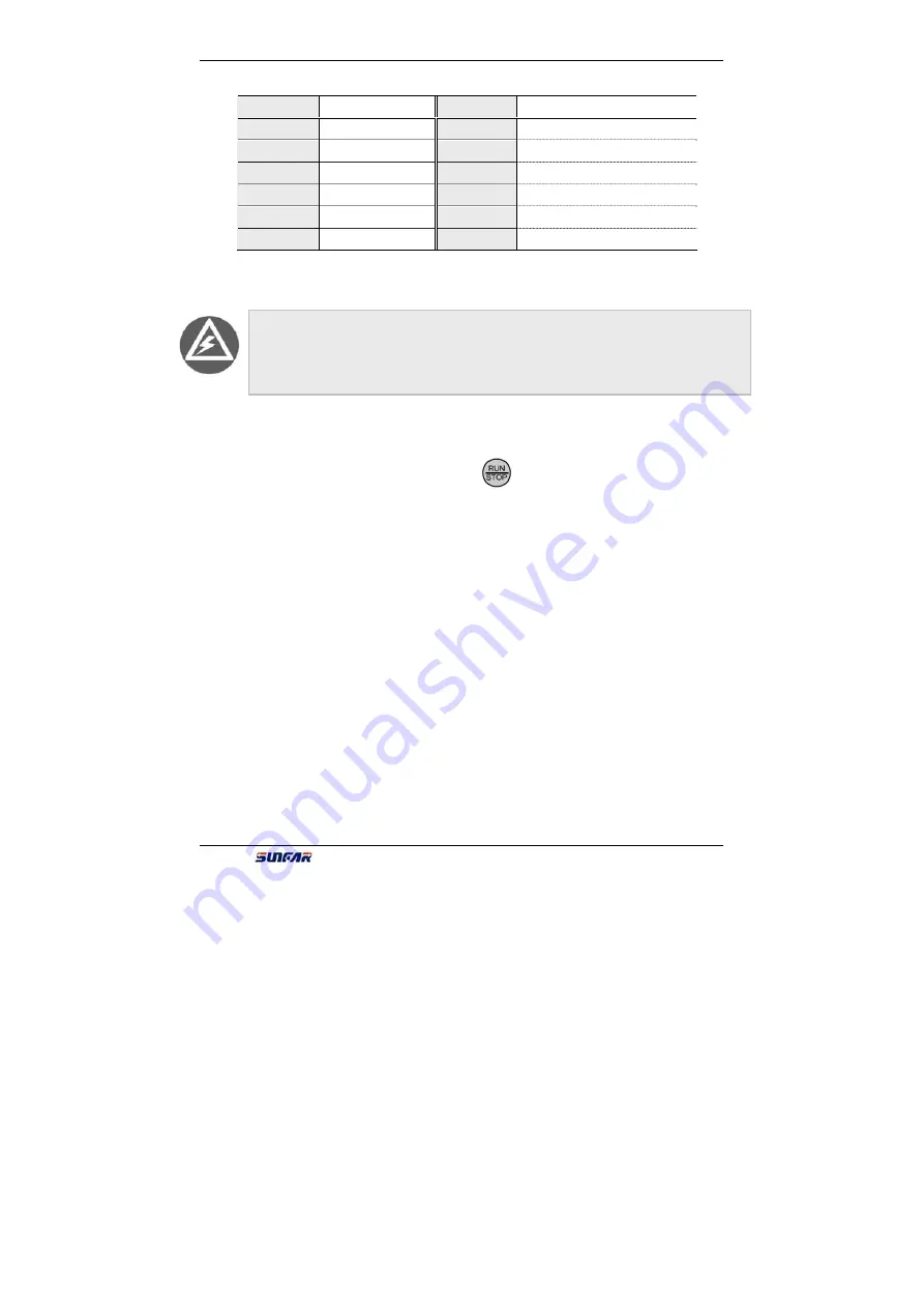 Sunfar C300 Series Manual Download Page 90