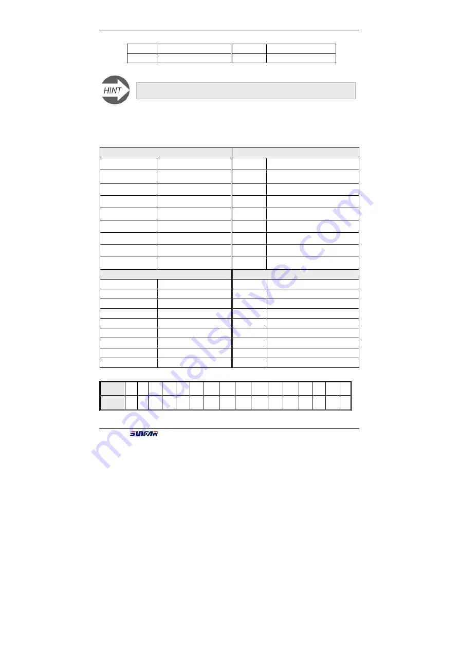 Sunfar C300 Series Manual Download Page 109