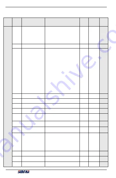 Sunfar E300 Series Manual Download Page 23