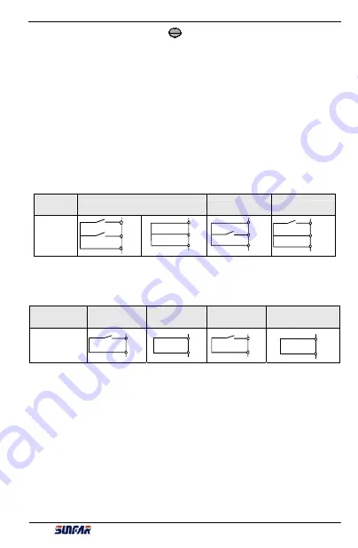 Sunfar E300 Series Manual Download Page 28