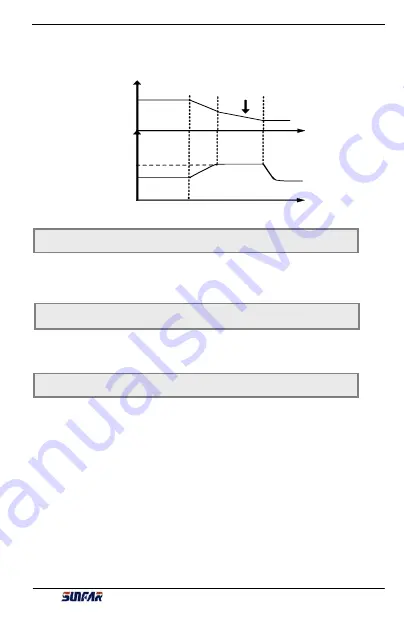 Sunfar E300 Series Manual Download Page 42