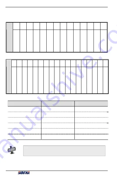 Sunfar E300 Series Manual Download Page 53