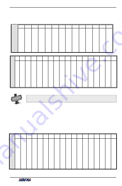 Sunfar E300 Series Manual Download Page 54