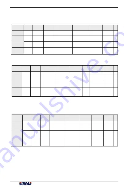 Sunfar E300 Series Manual Download Page 58