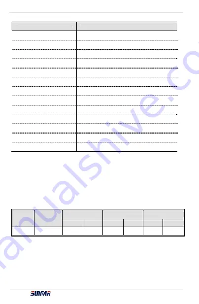 Sunfar E300 Series Manual Download Page 65