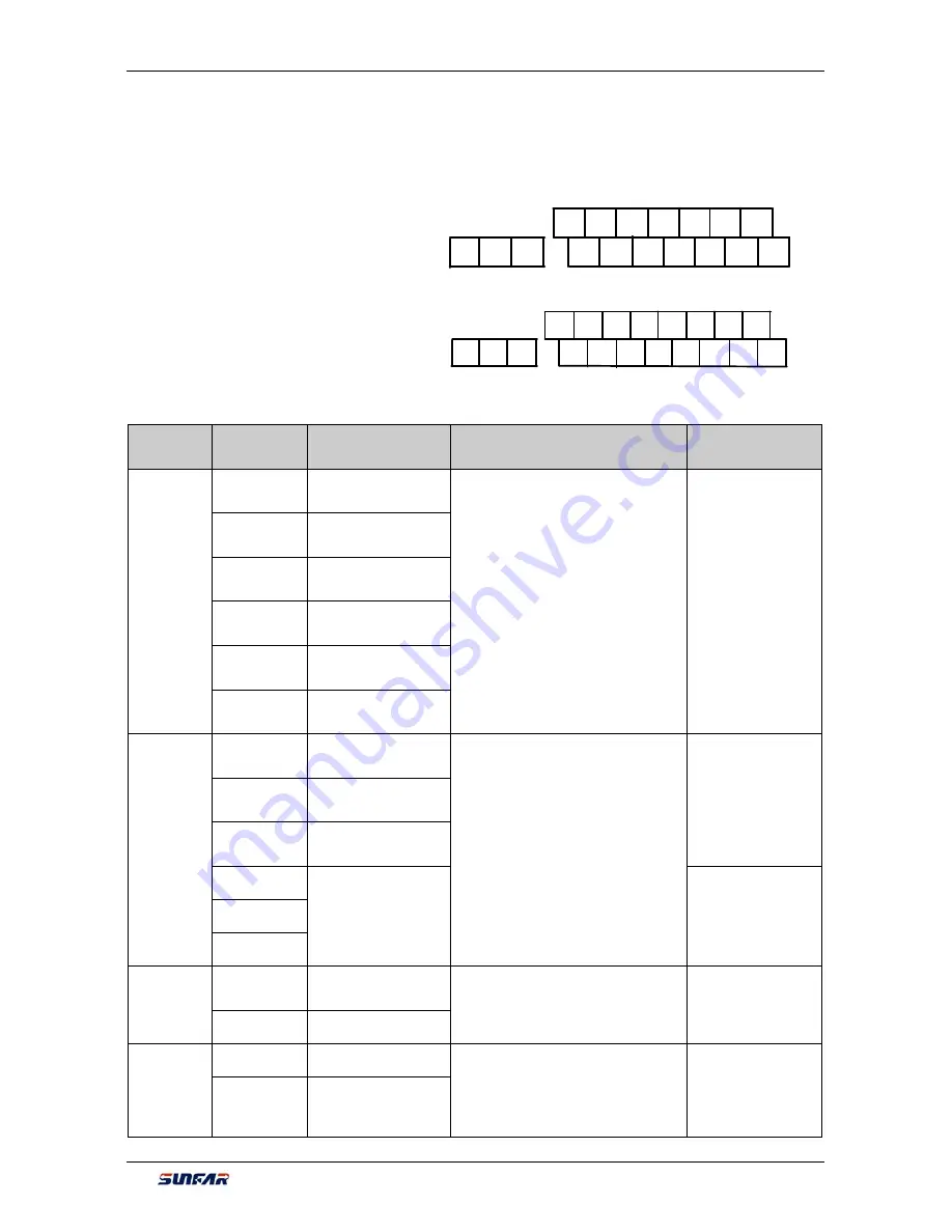 Sunfar V260-4T0007G/4T0011P User Manual Download Page 32