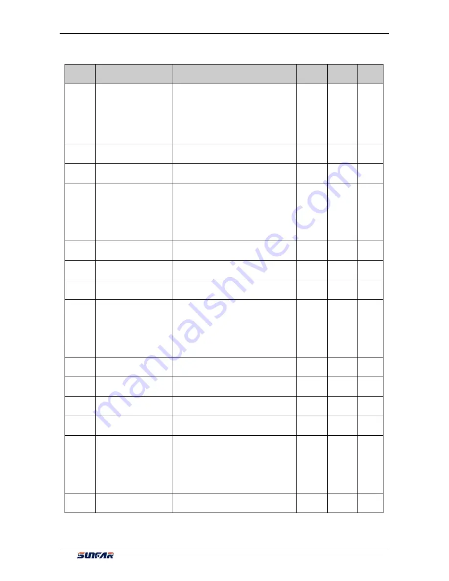 Sunfar V260-4T0007G/4T0011P User Manual Download Page 65