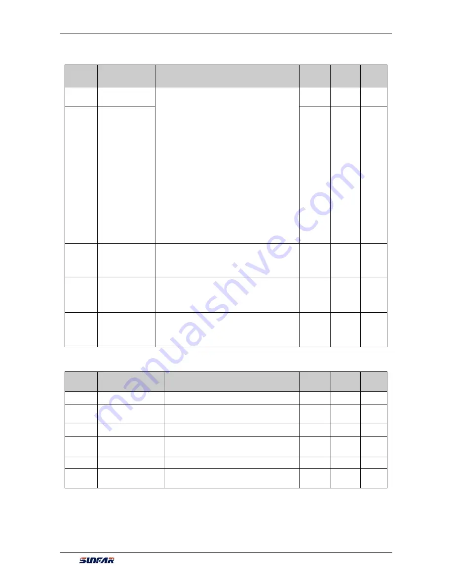 Sunfar V260-4T0007G/4T0011P User Manual Download Page 66