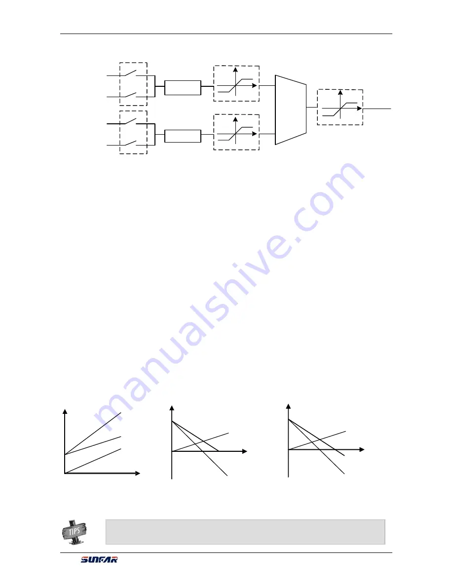 Sunfar V260-4T0007G/4T0011P User Manual Download Page 113