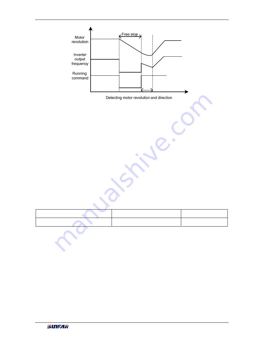 Sunfar V260-4T0007G/4T0011P User Manual Download Page 125