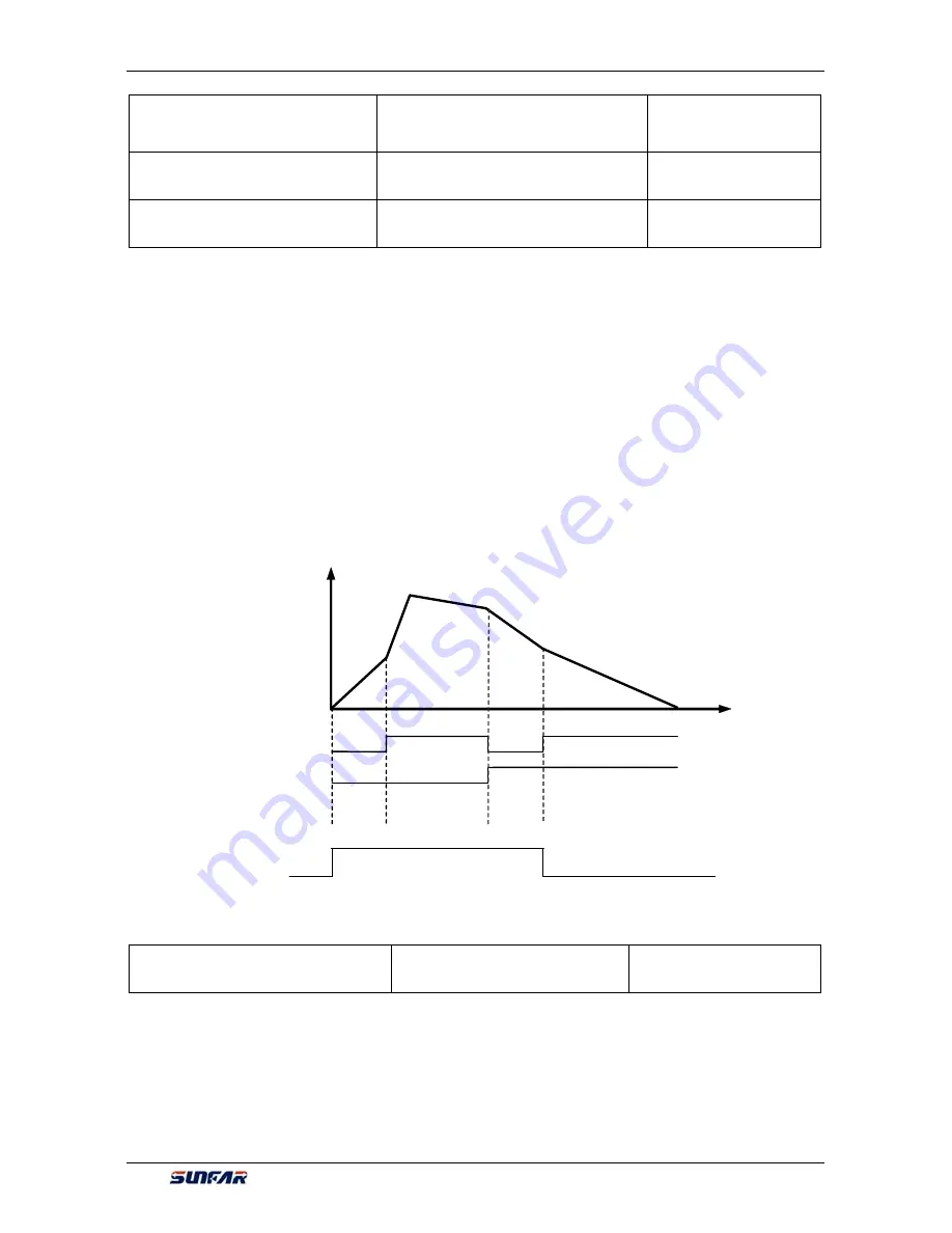 Sunfar V260-4T0007G/4T0011P User Manual Download Page 131