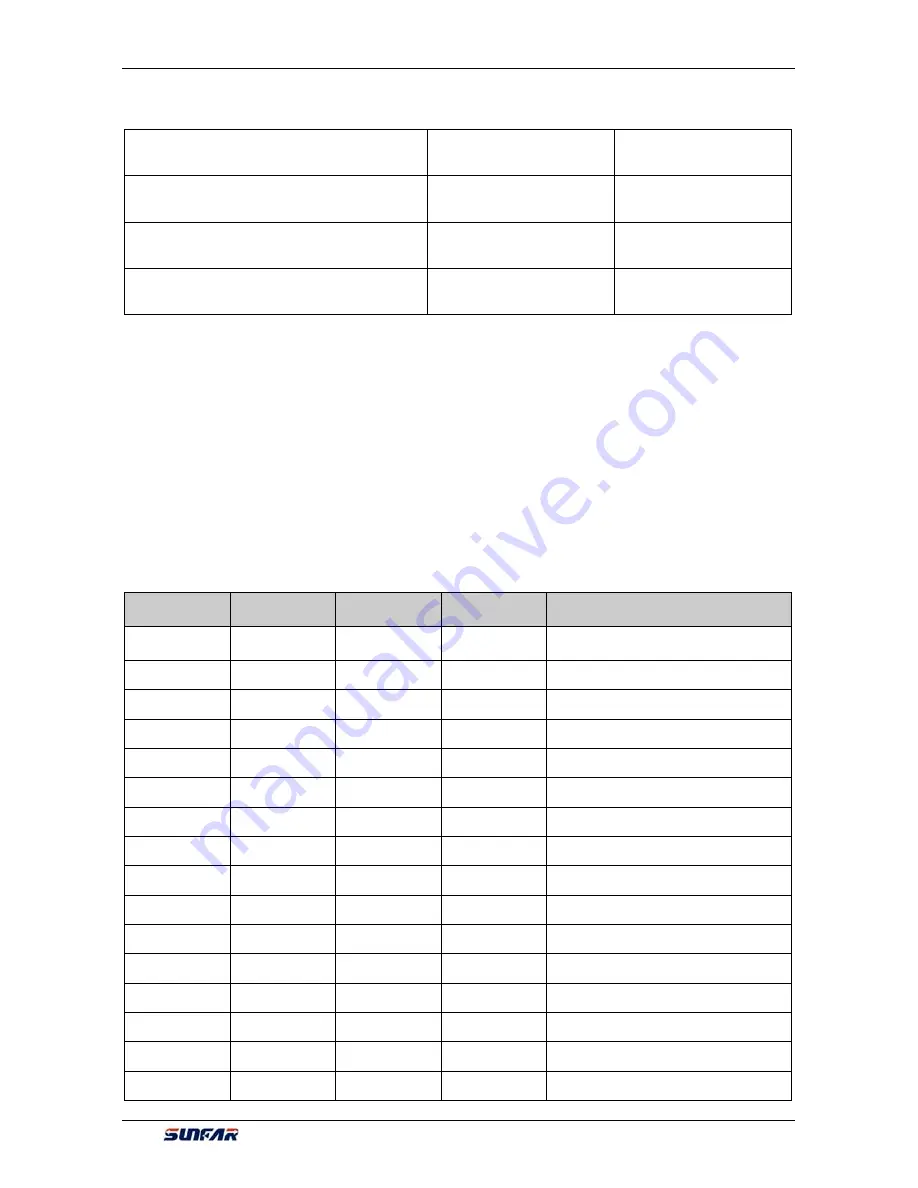 Sunfar V260-4T0007G/4T0011P User Manual Download Page 141