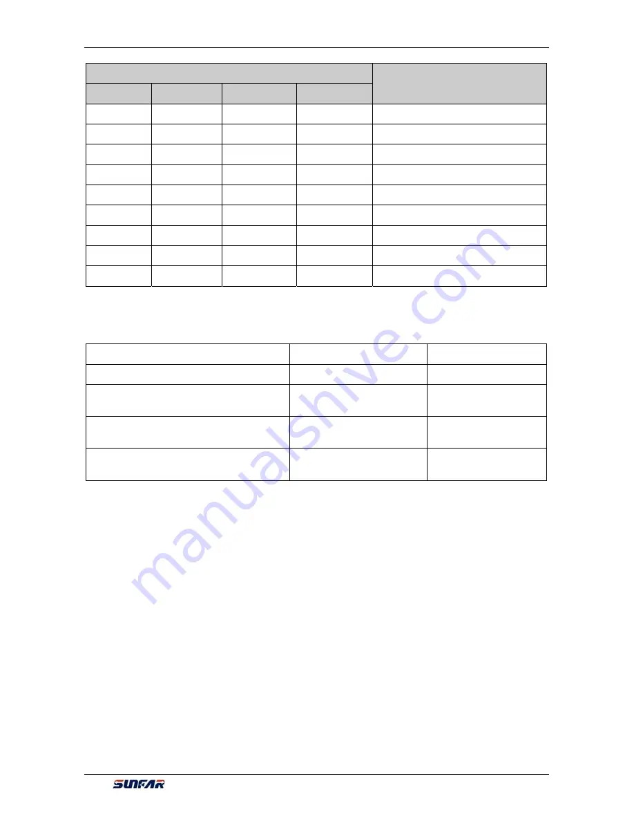 Sunfar V260-4T0007G/4T0011P User Manual Download Page 149