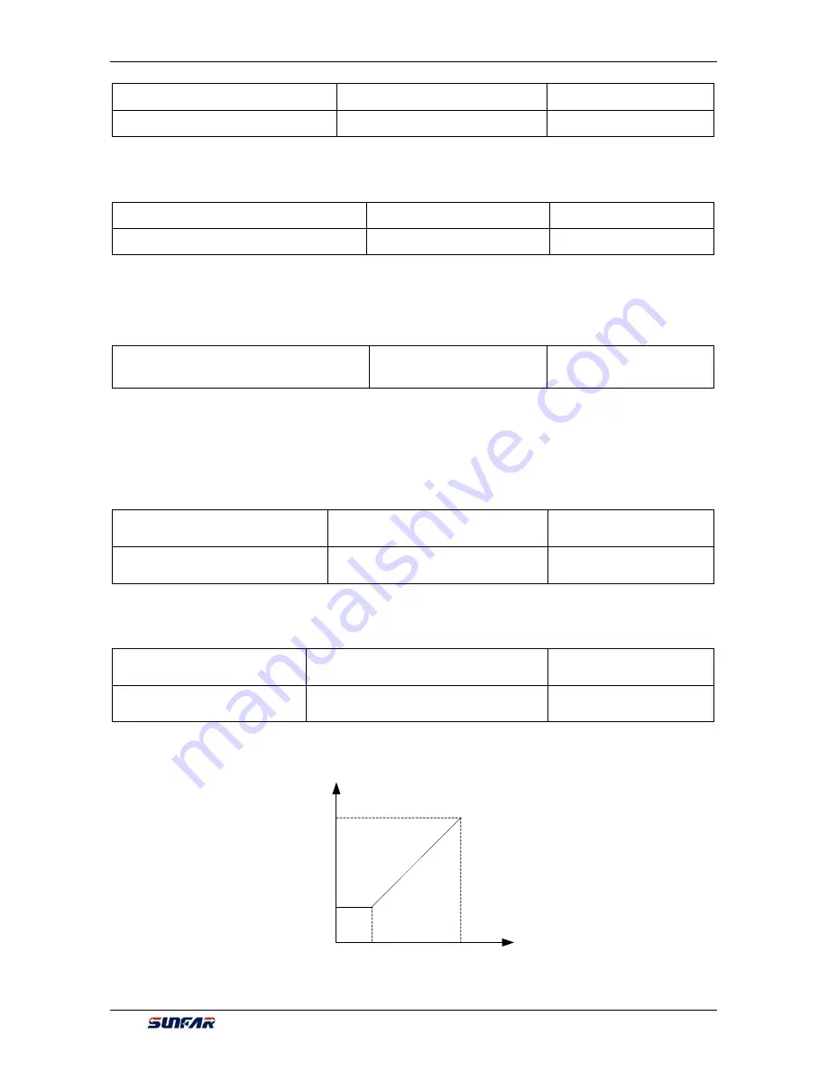 Sunfar V260-4T0007G/4T0011P User Manual Download Page 153