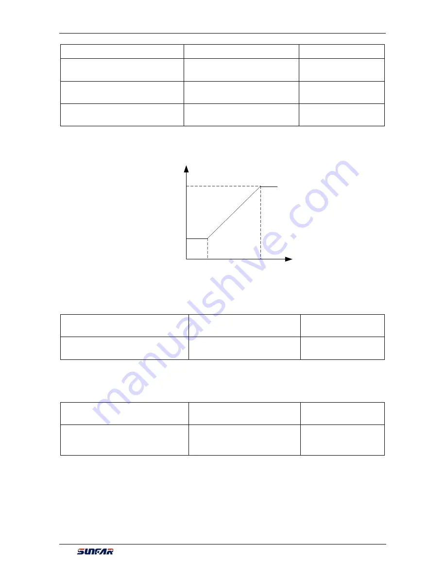 Sunfar V260-4T0007G/4T0011P User Manual Download Page 156