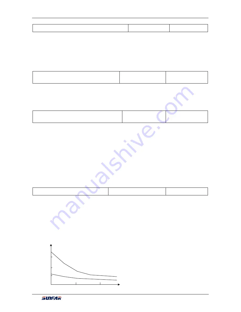 Sunfar V260-4T0007G/4T0011P User Manual Download Page 162