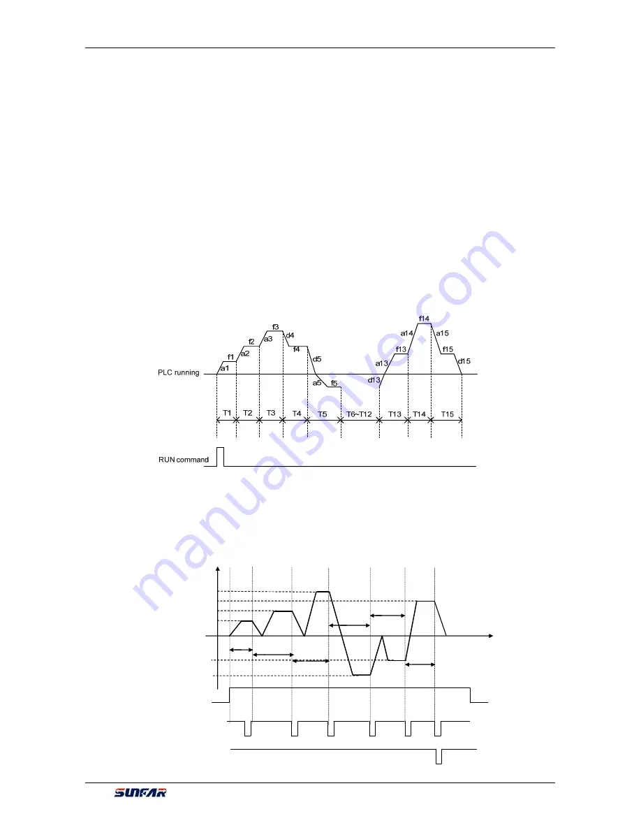 Sunfar V260-4T0007G/4T0011P Скачать руководство пользователя страница 167