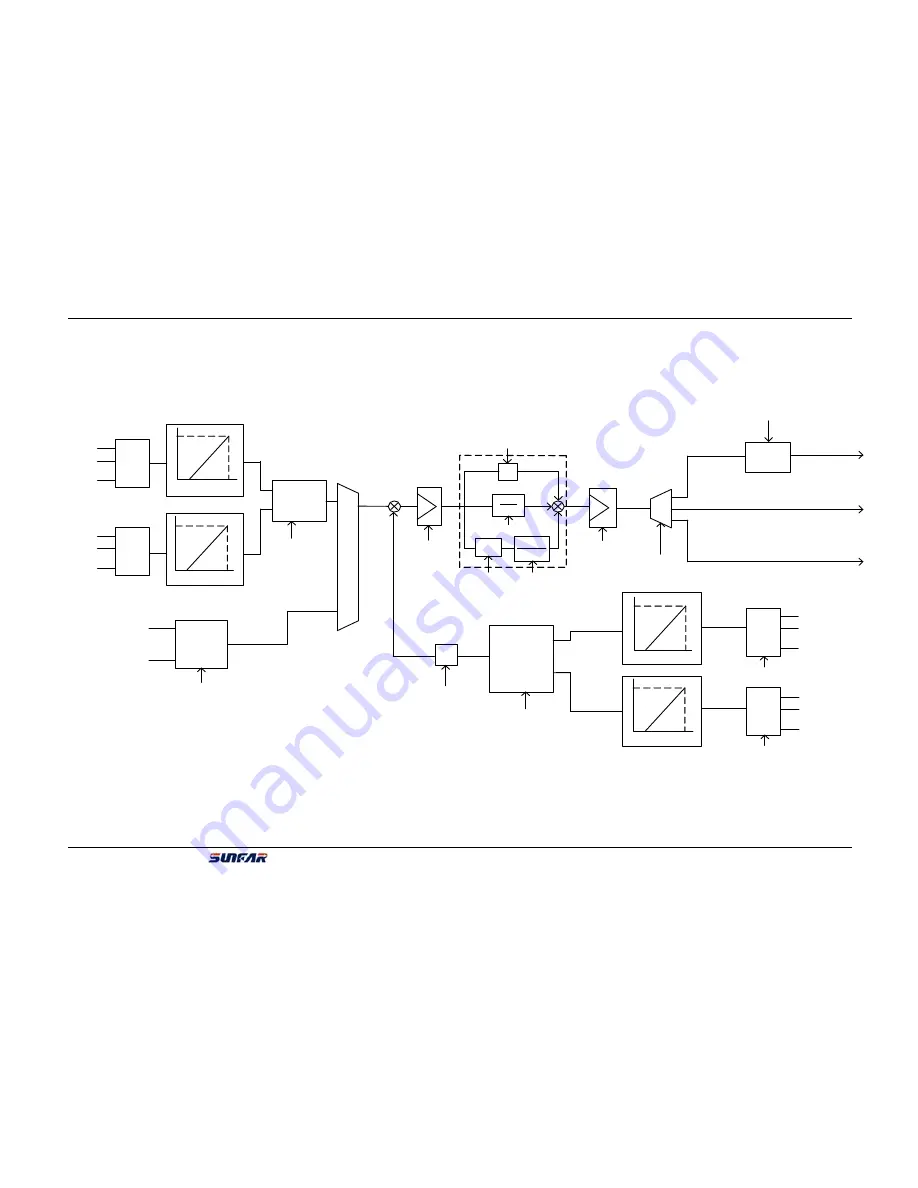 Sunfar V260-4T0007G/4T0011P User Manual Download Page 173