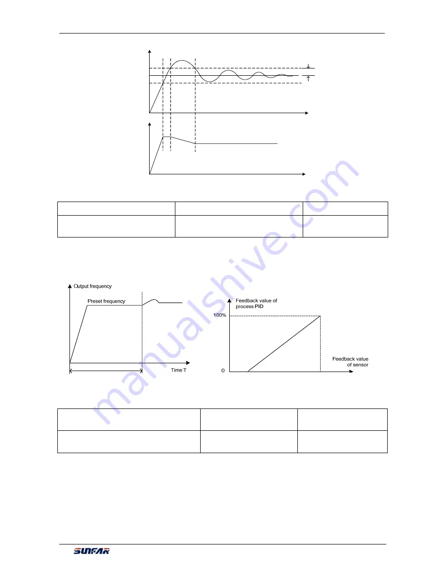 Sunfar V260-4T0007G/4T0011P User Manual Download Page 178