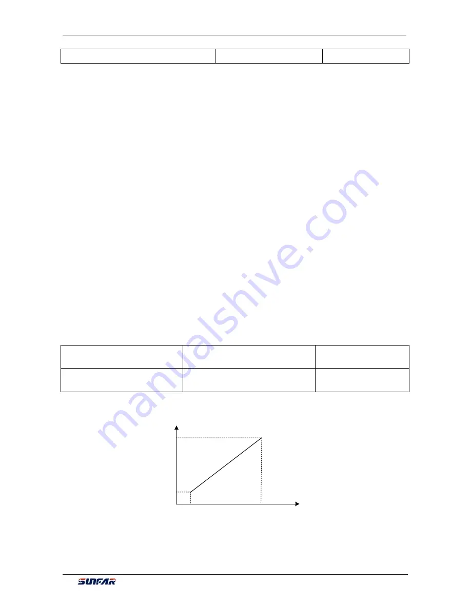 Sunfar V260-4T0007G/4T0011P User Manual Download Page 180