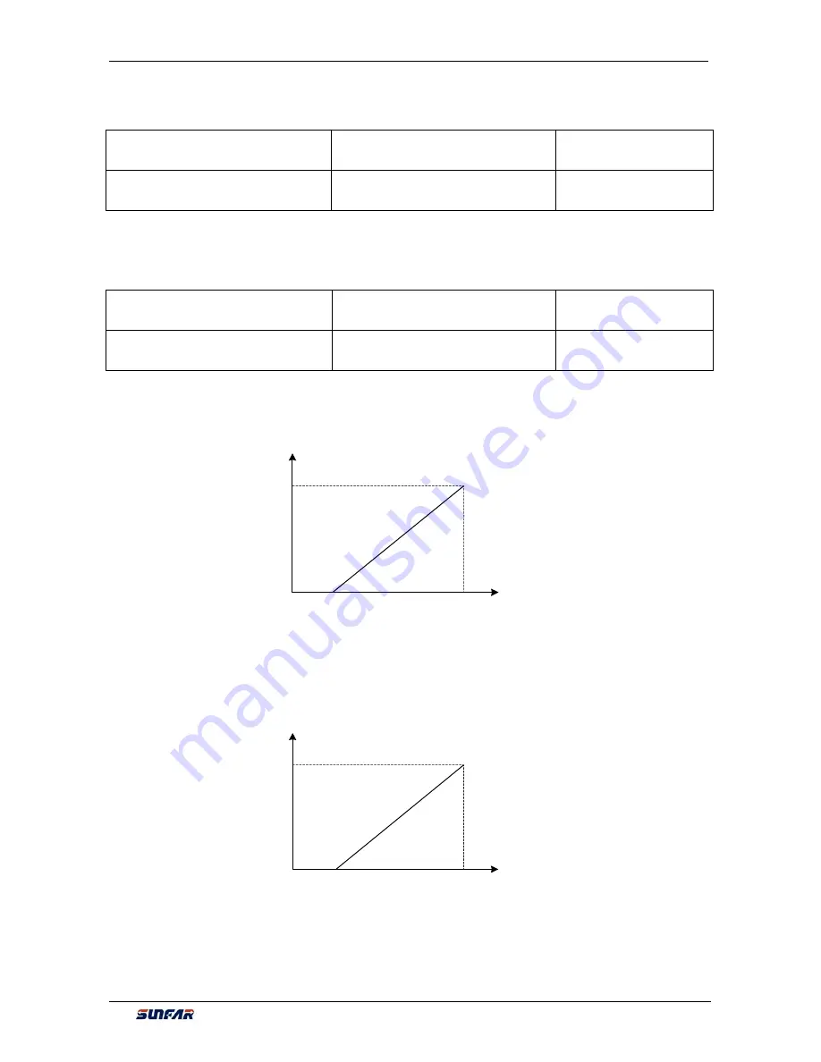 Sunfar V260-4T0007G/4T0011P User Manual Download Page 187