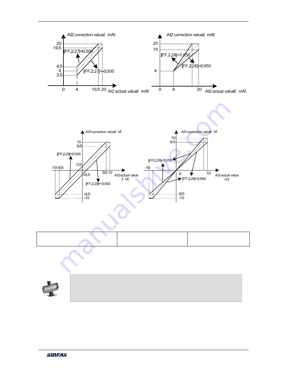 Sunfar V260-4T0007G/4T0011P Скачать руководство пользователя страница 197