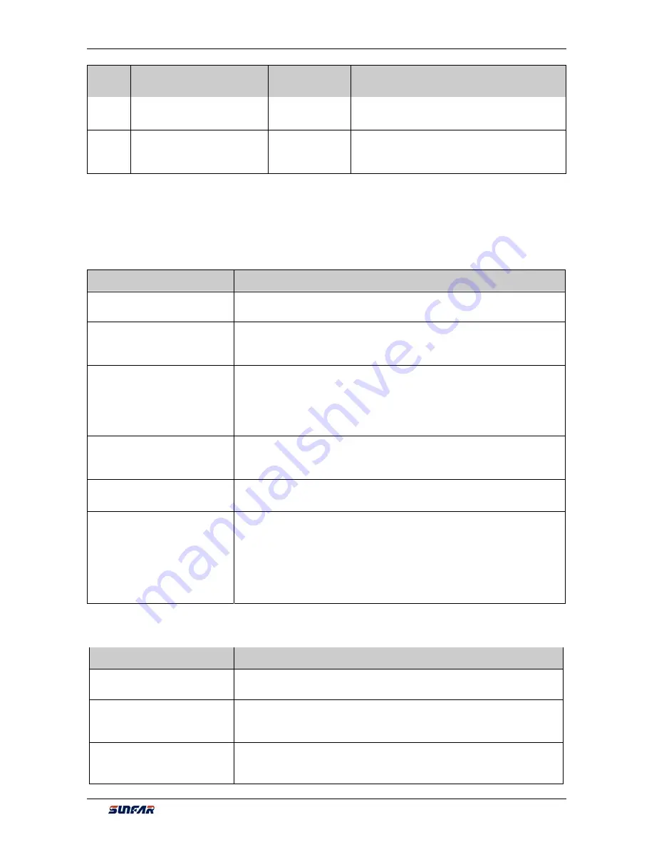 Sunfar V260-4T0007G/4T0011P User Manual Download Page 208