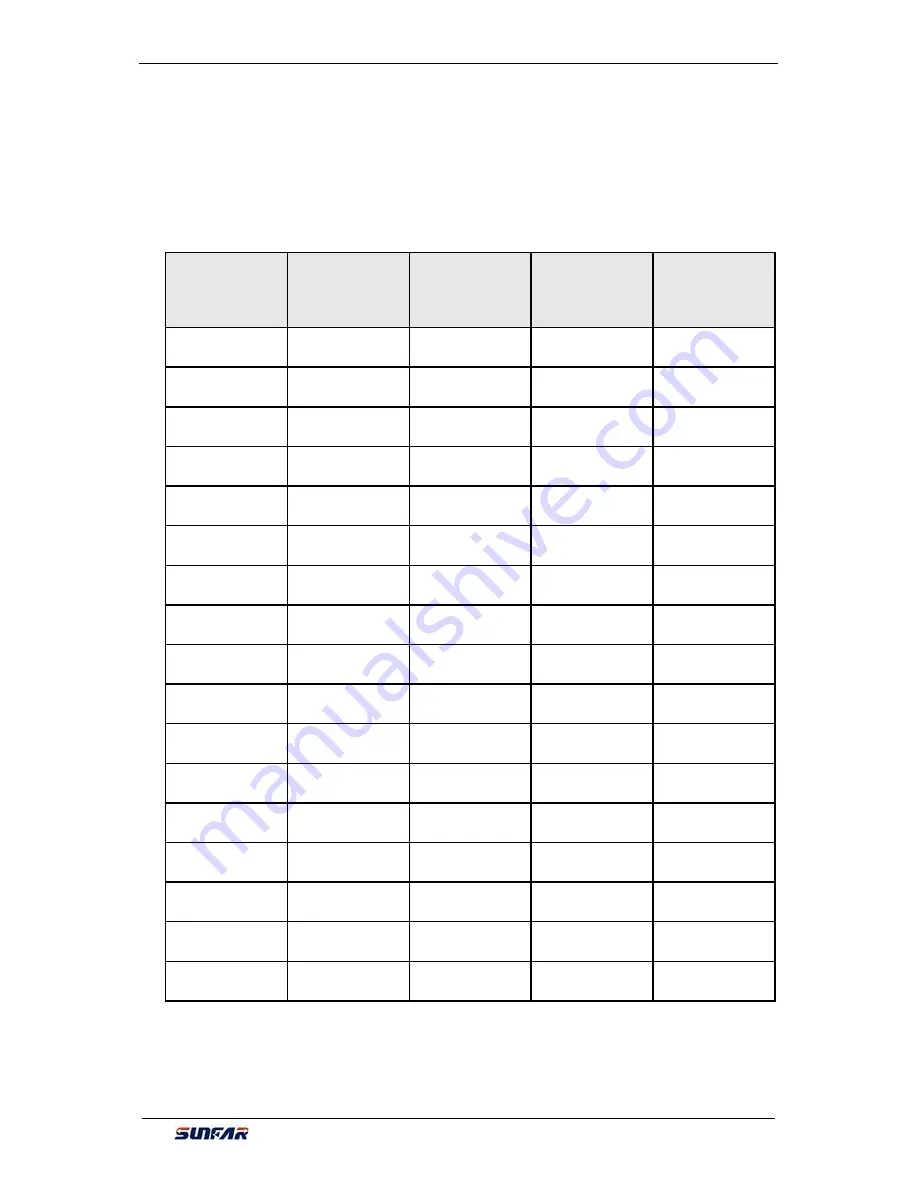 Sunfar V260-4T0007G/4T0011P User Manual Download Page 236