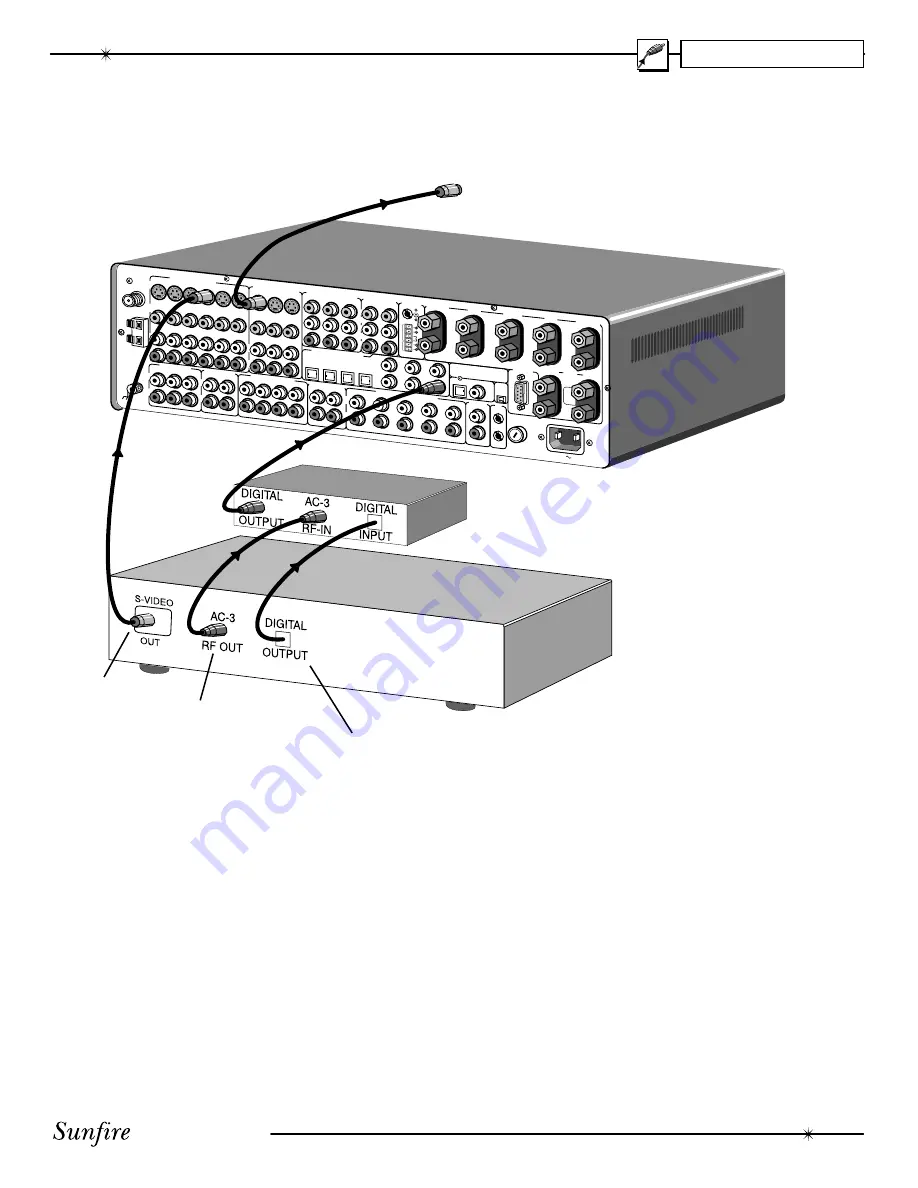 Sunfire Bob carver's Ultimate receiver User Manual Download Page 17