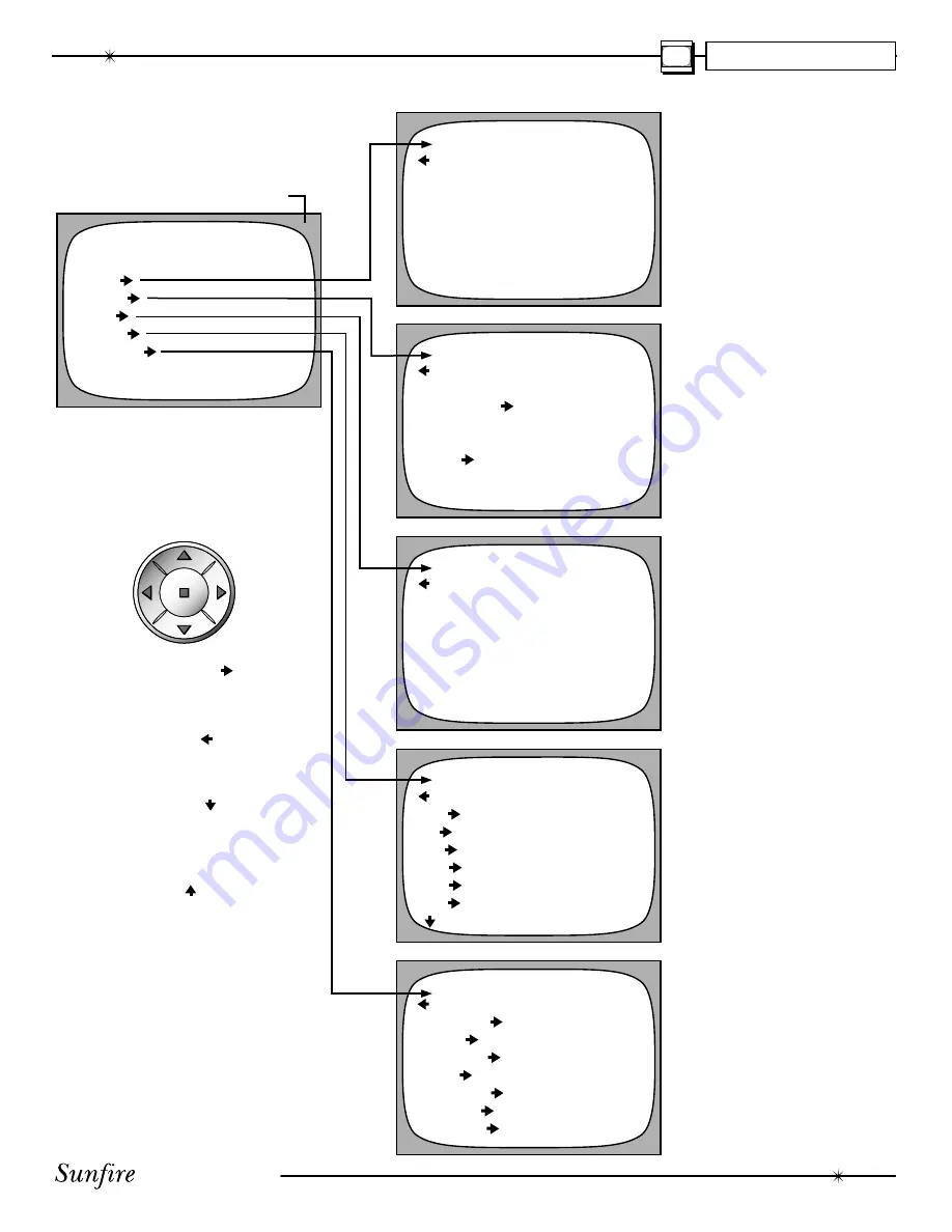 Sunfire Bob carver's Ultimate receiver User Manual Download Page 31