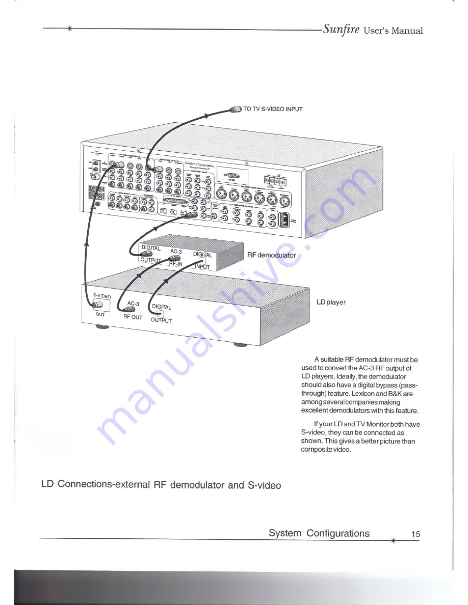 Sunfire THEATER GRAND PROCESSOR II Скачать руководство пользователя страница 15