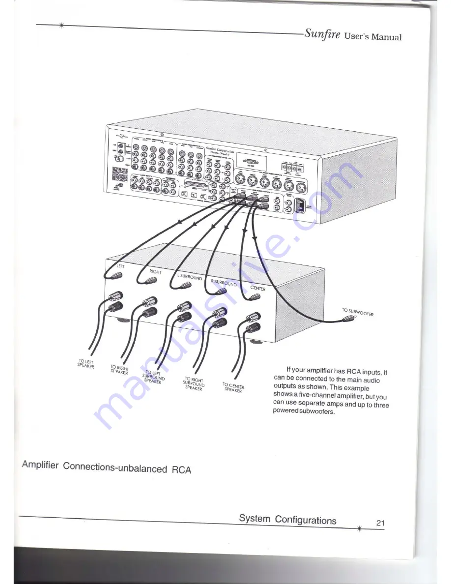 Sunfire THEATER GRAND PROCESSOR II User Manual Download Page 21