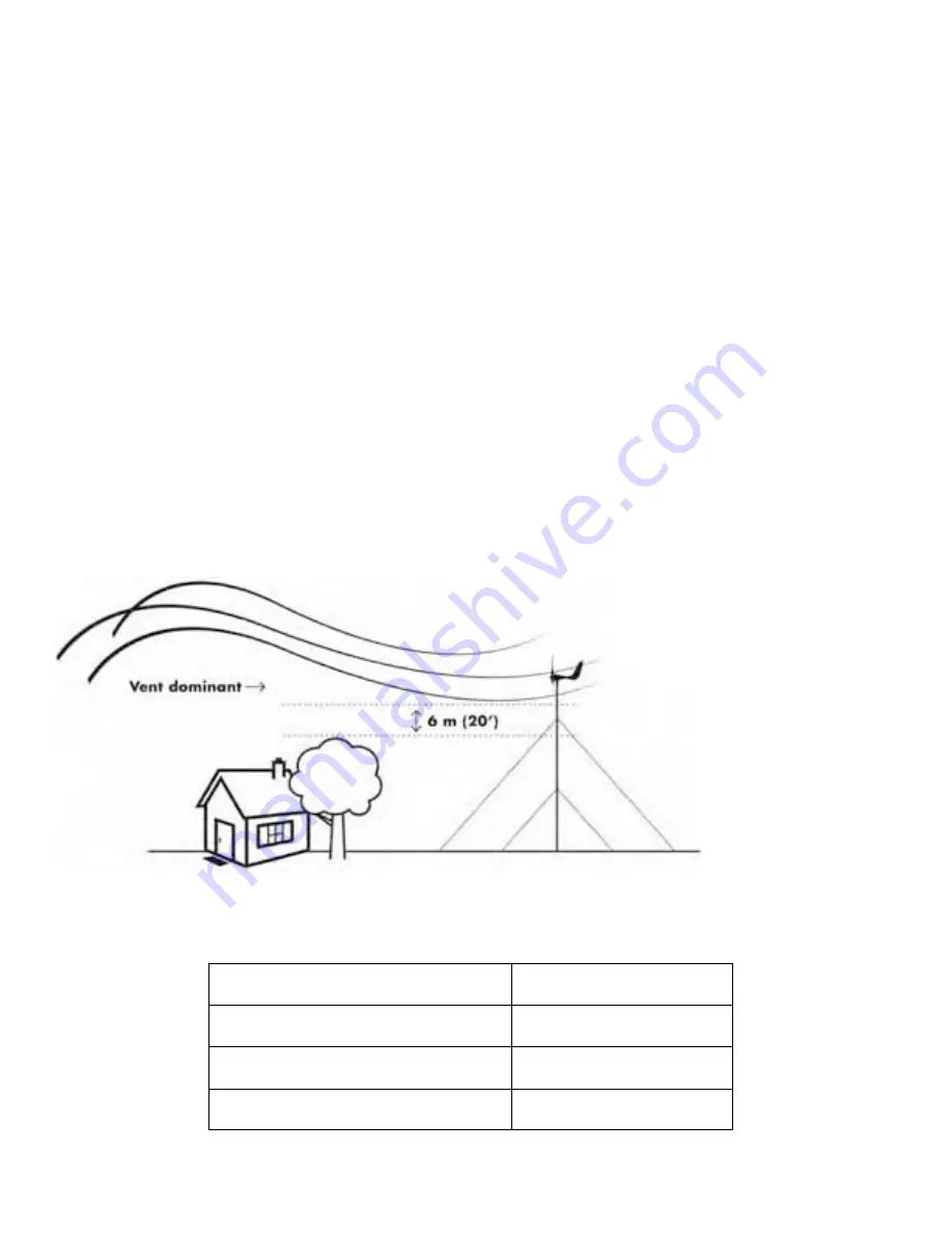 Sunforce 600 Watt MARINE WIND TURBINE User Manual Download Page 23