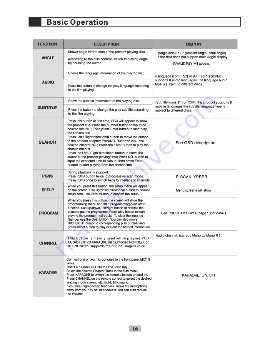 Sungale DXP9010K User Manual Download Page 19