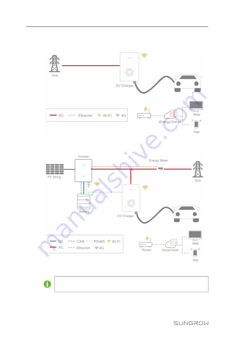 Sungrow AC011E-01 Скачать руководство пользователя страница 12