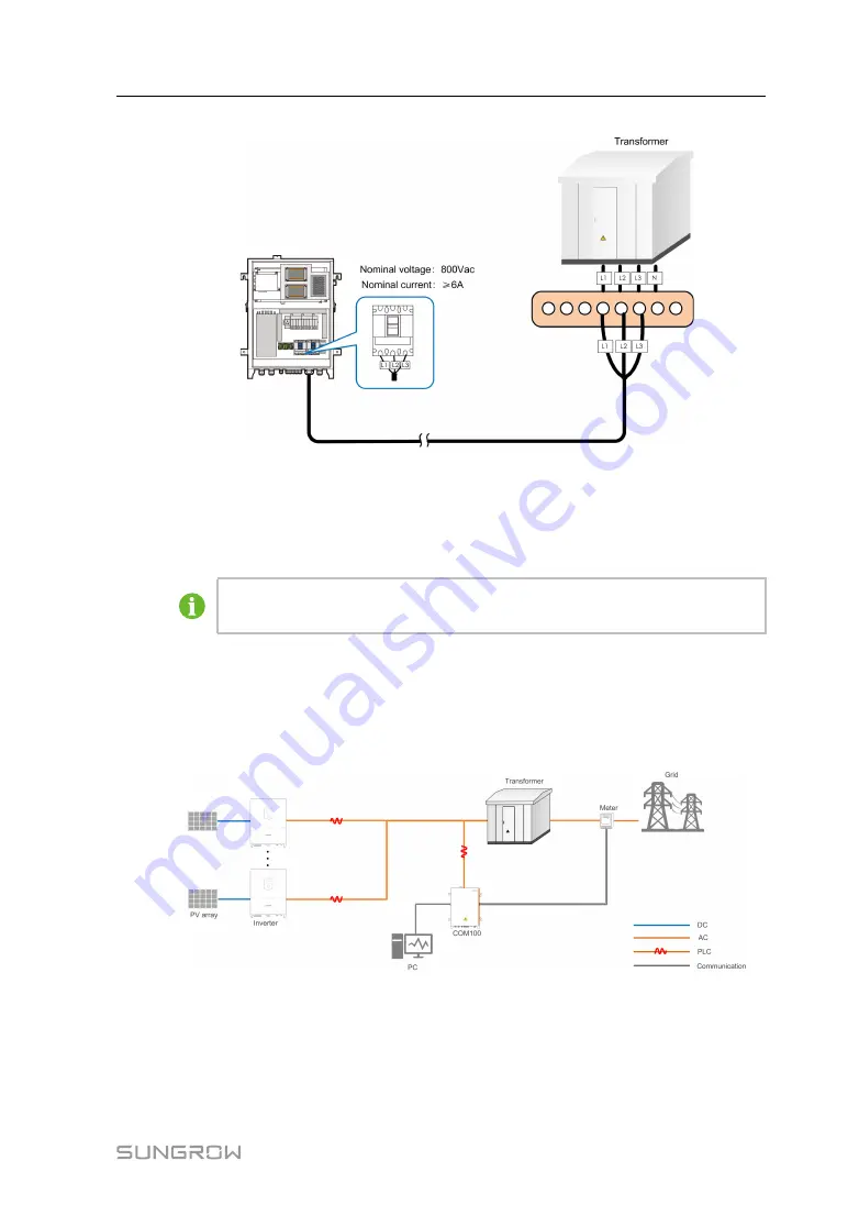 Sungrow COM100 Скачать руководство пользователя страница 25