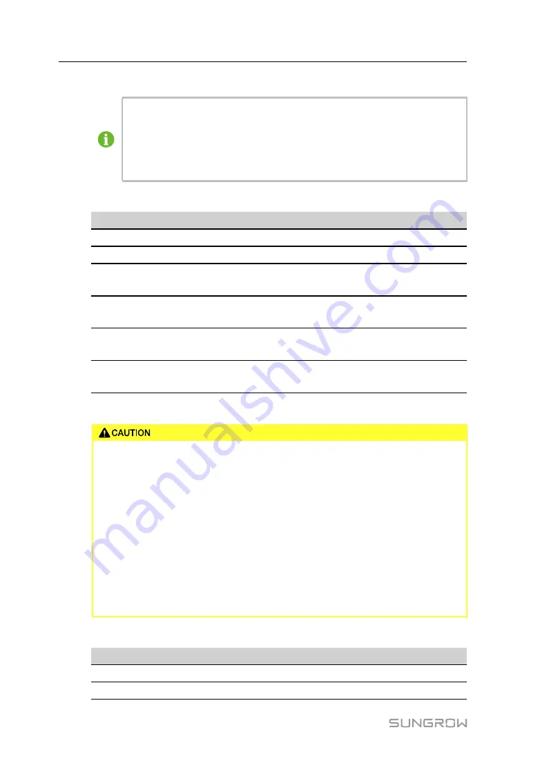 Sungrow SG10KTL-M User Manual Download Page 58