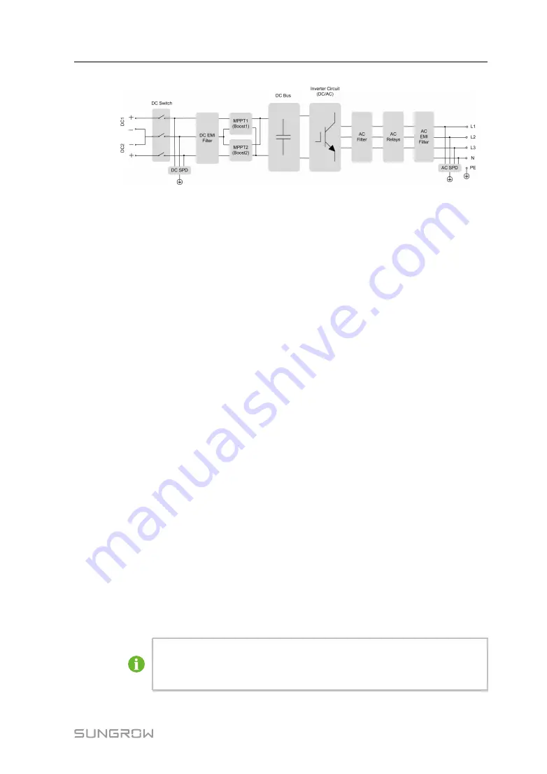 Sungrow SG10RT User Manual Download Page 19