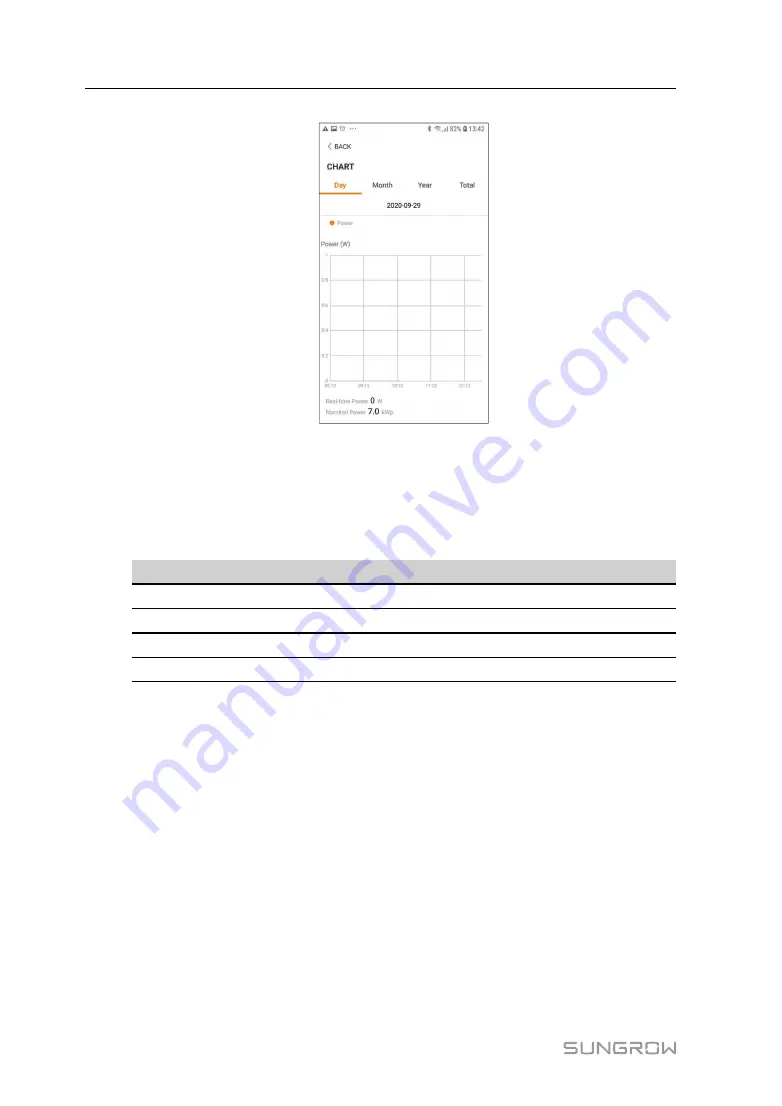 Sungrow SG10RT User Manual Download Page 86