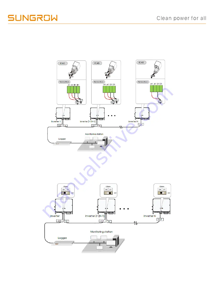 Sungrow SG110CX Скачать руководство пользователя страница 3