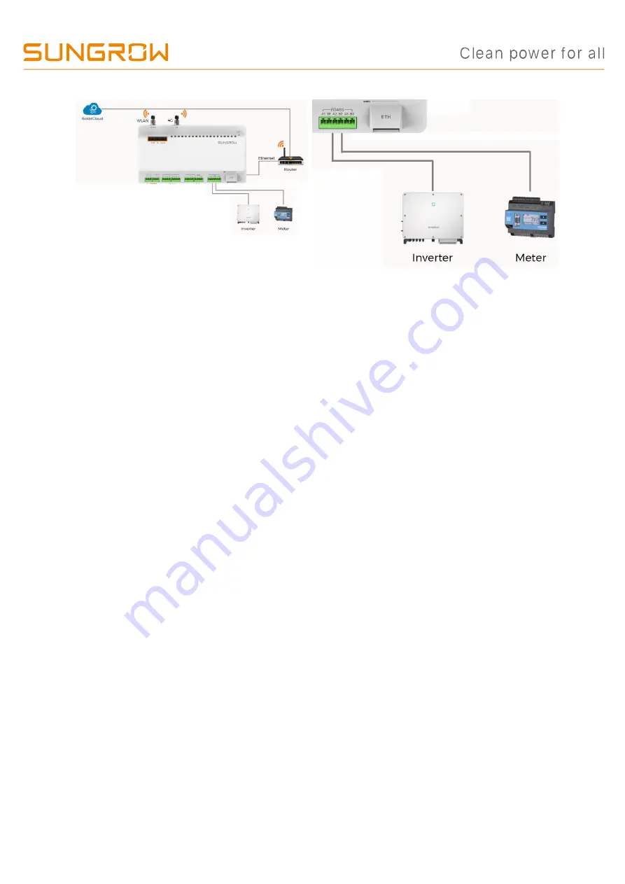 Sungrow SG110CX Quick Manual Download Page 5