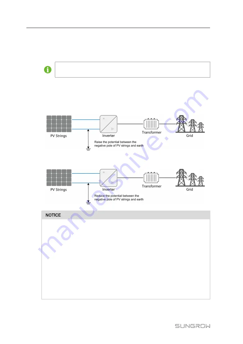 Sungrow SG125HX User Manual Download Page 20