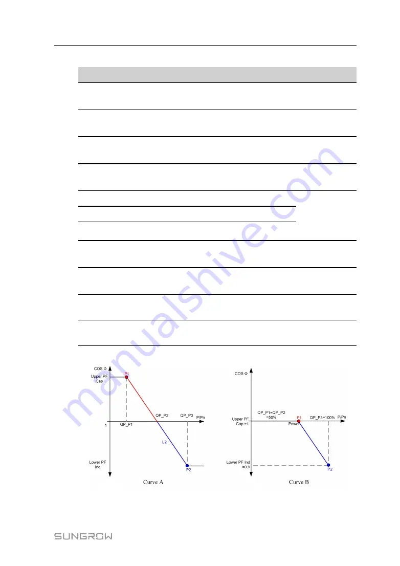 Sungrow SG12RT User Manual Download Page 97