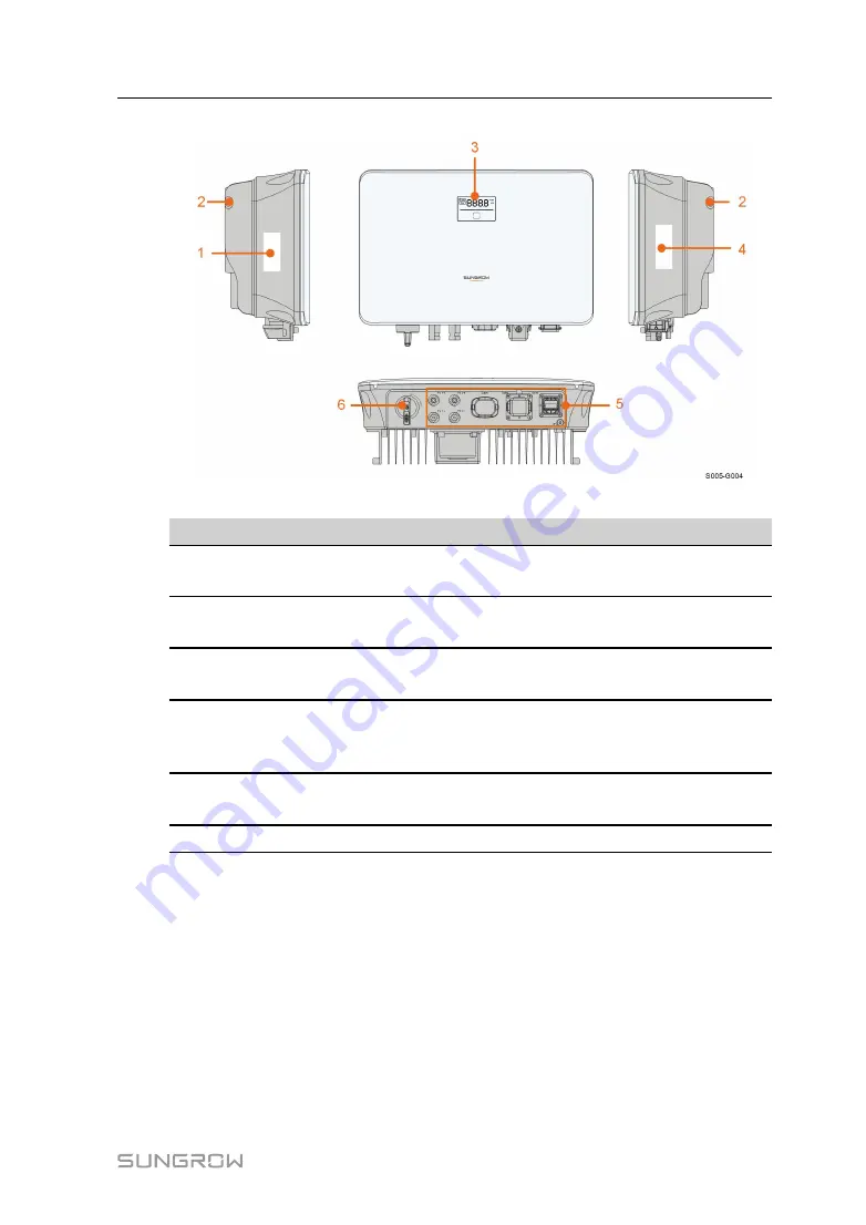 Sungrow SG2.0RS-S User Manual Download Page 19