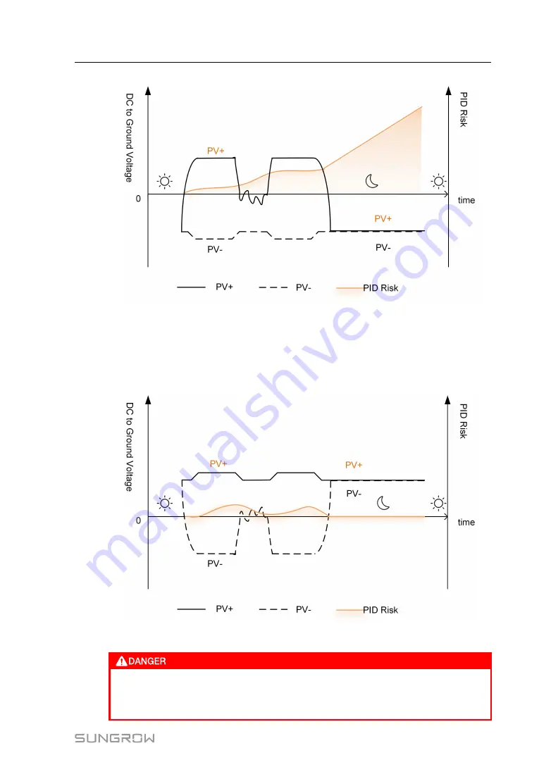 Sungrow SG2.0RS-S User Manual Download Page 25