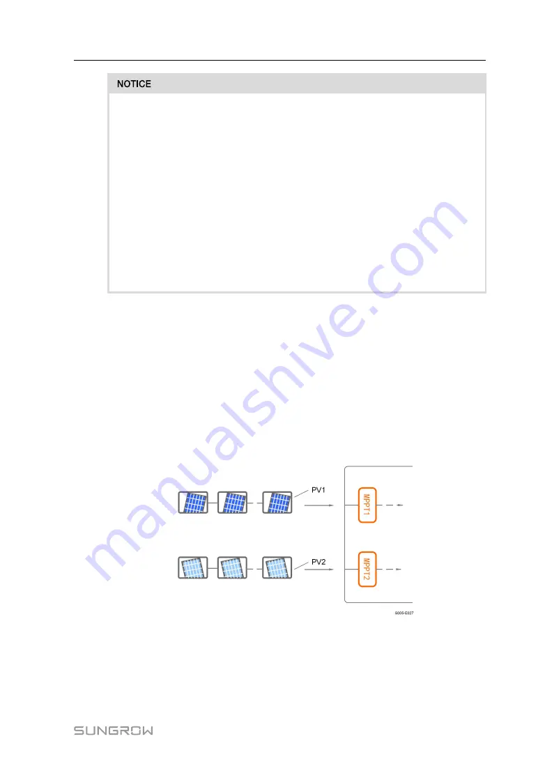 Sungrow SG2.0RS-S User Manual Download Page 49