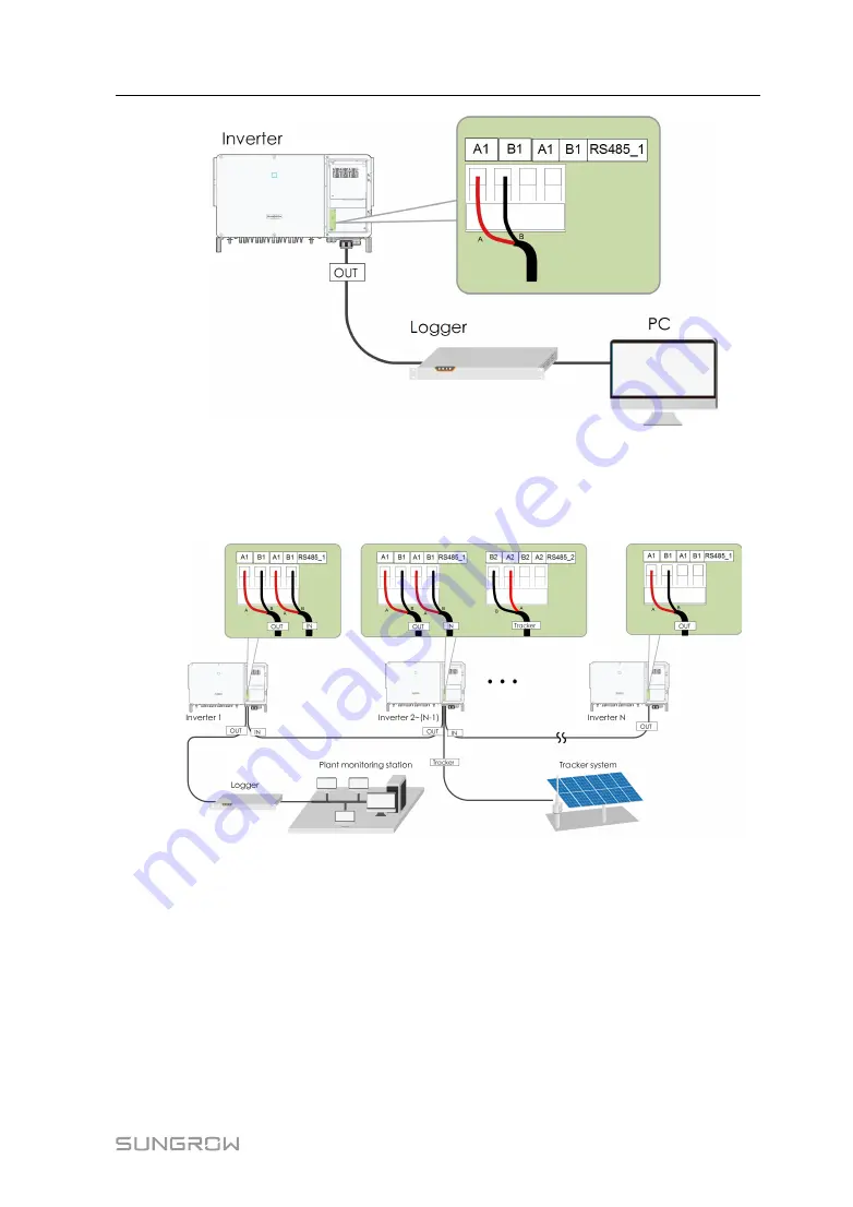 Sungrow SG250HX-IN-20 User Manual Download Page 59