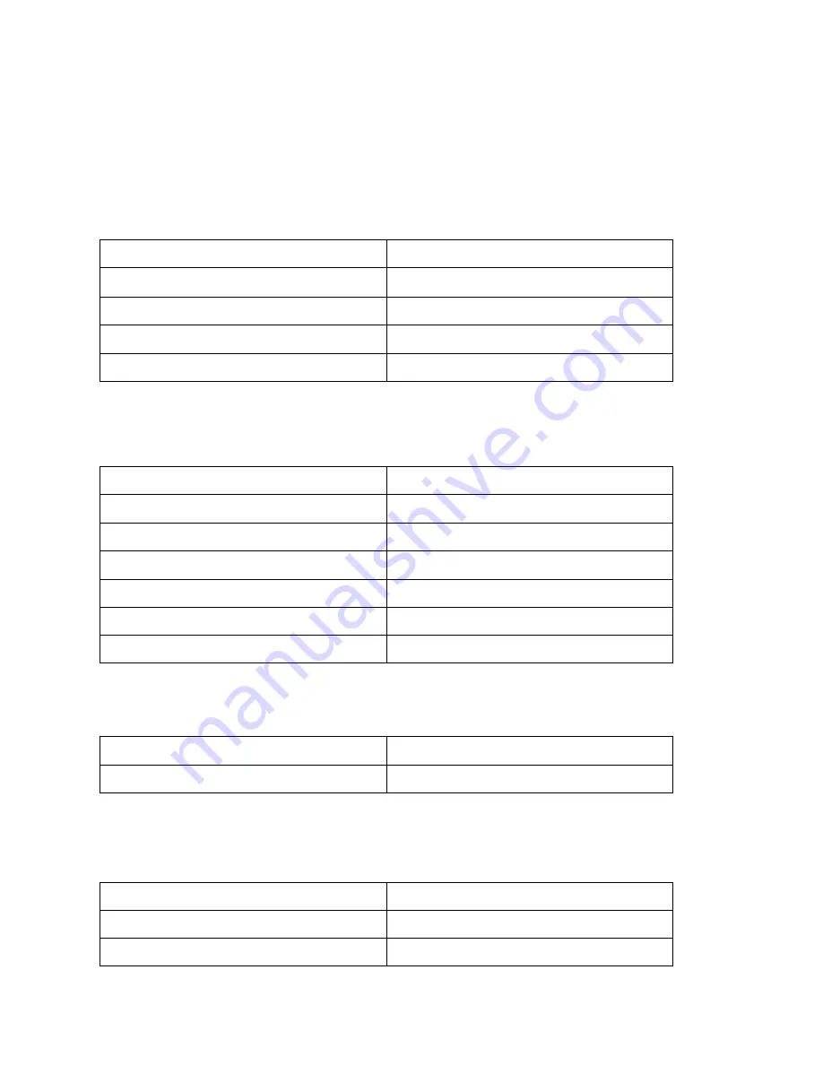 Sungrow SG250K3 Operation Manual Download Page 63