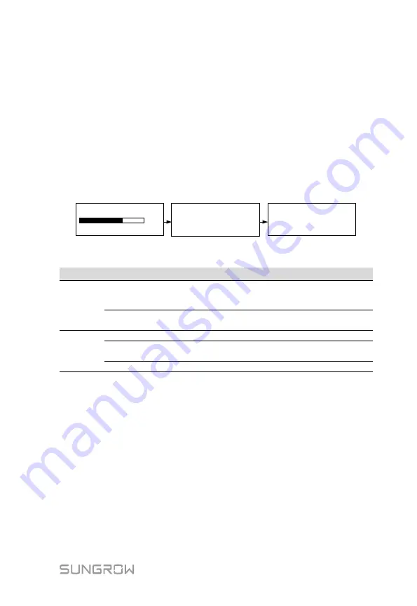 Sungrow SG2K-S User Manual Download Page 47